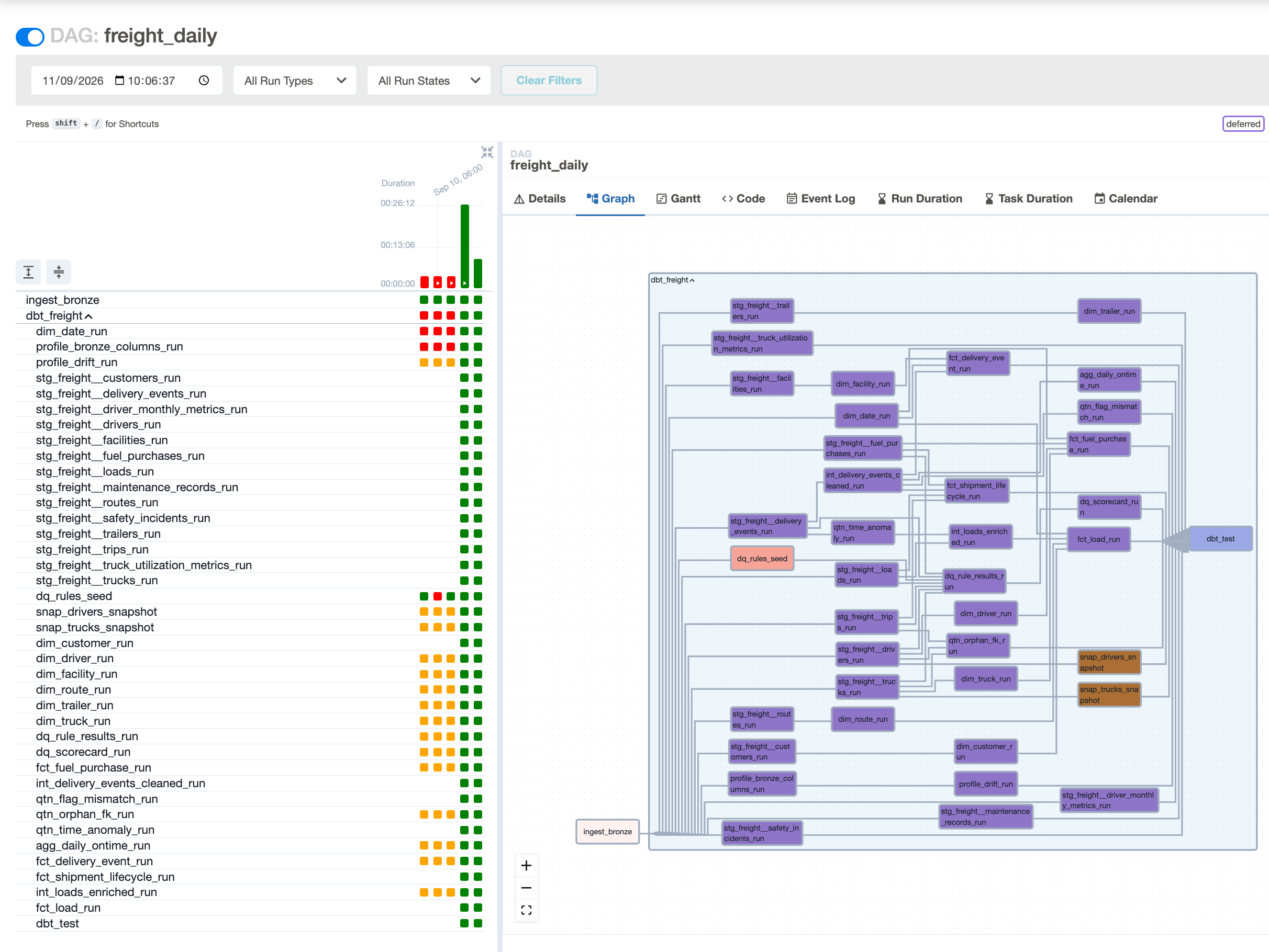 Original Airflow task graph screenshot supplied with repository